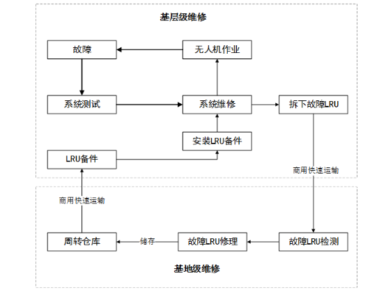 20190514100384.png fe205465a9935bcb3cda34f9208e5aa.png